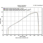 Scorpion Serket Parallel Carbon Oval Exhaust For Triumph Sprint GT 2011-2016