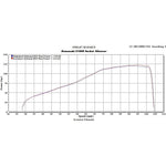 Scorpion Serket Taper Satin Titanium Oval Exhaust - Kawasaki Z1000 2010 - 2013