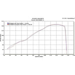 Scorpion Serket Taper Carbon Oval Exhaust - Honda CBR 1000 RR 2014 - 2016