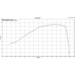 Scorpion Serket Parallel Carbon Oval Exhaust - Suzuki V-Strom 1000 2014 - 2019