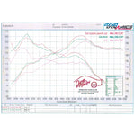 Scorpion Exhaust Cat-Back (Res) Twin Daytona - Citroen DS3 Racing & 1.6 T 2011 - 2015