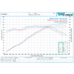 Scorpion Exhaust Cat-Back (Resonated) 100mm Polished Daytona Trim for Ford Fiesta ST150 2004-2008