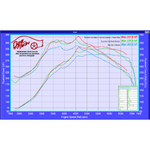 Scorpion Exhaust Sports Catalyst - Ford Focus MK2 ST 225 2.5 Turbo 2006 - 2011