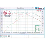 Scorpion Exhaust Cat-Back (Resonated) Twin Daytona BLK - Volkswagen Golf MK7 GTI 2013 - 2016