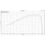 Scorpion Serket Taper Titanium Oval Exhaust For Suzuki GSX-S 750 2017-2022