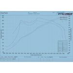 Scorpion Exhaust Cat-Back (Res) Evo - Seat Leon Cupra 2.0 TSI 280 / 290 ST (Non-GPF Model) 2015 - 2018