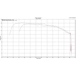 Scorpion Serket Parallel Stainless Oval Exhaust For Vespa GTS GTV 125 250 300 SUPER 2009-2018