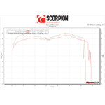 Scorpion Serket Parallel Full System Black Ceramic Exhaust For Vespa GTS 125 iGET 2017-2019