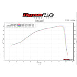 Scorpion Serket Taper Titanium Exhaust - KTM 1290 Super Duke R 2014 - 2019 / GT 2014 - 2021