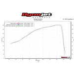 Scorpion Red Power Stainless Steel Exhaust For KTM 1290 Super Duke R 2014-2025 And GT 2014-2025