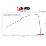 Scorpion Serket Taper Satin Titanium Exhaust For Kawasaki Z1000SX Euro 4 2017-2019