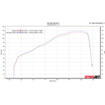 Scorpion Red Power Satin Titanium Exhaust For Kawasaki Z900 And Z900 A2 2017-2019