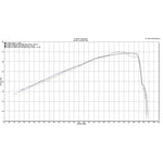 Scorpion Serket Taper Titanium Oval Exhaust For Ducati Scrambler 800 2015-2022