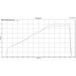 Scorpion Serket Parallel Stainless Oval Exhaust For KTM Duke 690 2012-2016