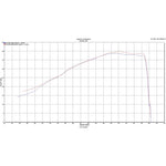 Scorpion Serket Taper Titanium Oval Exhaust - KTM RC 390 3/4 System 2014 - 2016