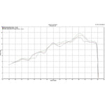 Scorpion Serket Taper Carbon Exhaust - KTM Duke 125 2017 - 2020