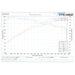 Scorpion Car Exhaust Cat-Back System (Non-Resonated) Daytona - Ford Fiesta ST-Line MK8 1.0T EcoBoost 2017 - 2019