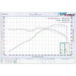 Scorpion Car Exhaust Hi-Flow Sports Catalyst Turbo-Downpipe - Volkswagen Golf MK7 Estate R 2015 - 2017