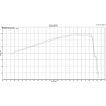 Scorpion Serket Taper Titanium Exhaust (Removes Factory Catalyst) For Ducati Monster 797-797+ 2017-2020