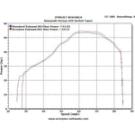 Scorpion Serket Taper Stainless Steel Exhaust For Kawasaki Versys 650 2007-2014