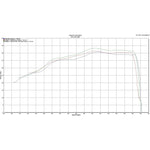 Scorpion Serket Taper Titanium Exhaust For KTM Duke 390 2017-2020