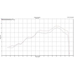 Scorpion Serket Taper Titanium Exhaust - KTM RC 125 2013 - 2016