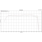 Scorpion Serket Parallel Stainless Steel Exhaust For Peugeot Metropolis 400 2013-2017