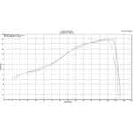 Scorpion RP-1 GP Titanium Exhaust - Triumph Street Triple 765 S-R-RS 2017 - 2019