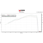 Scorpion Serket Taper Stainless Steel Exhaust For Yamaha YZF R125-R15 2019-2020