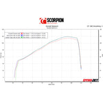 Scorpion Red Power Black Ceramic Slip-On Exhaust For Kawasaki Z900 (Euro 5) 2020-2024