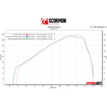 Scorpion Red Power Black Ceramic Slip-On Exhaust For Kawasaki Z H2 2020-2025