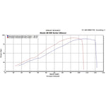 Scorpion Serket Taper Stainless Oval Exhaust - Honda CB 600 HORNET 2007 - 2013