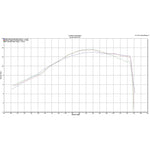 Scorpion Serket Taper Full System Carbon Fibre Exhaust - Suzuki GSX-R 125/150 2017 - 2018