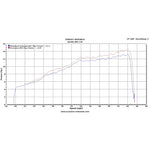 Scorpion Factory Stainless Oval Exhaust Aprilia RS4 125 2011 - 2016