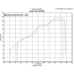 Scorpion Factory Satin Titanium Oval Exhaust Aprilia RSV1000 2003 - 2008