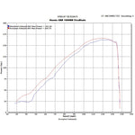 Scorpion Power Cone Satin Titanium Oval Exhaust Carbon Outlet Honda CBR 1000 RR 08-11