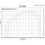 Scorpion Factory Satin Titanium Oval Exhaust-Kawasaki ER6 F N VERSYS 2006-2011