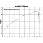 Scorpion Carbine Satin Titanium Extreme Exhaust Kawasaki Z 750 07>Current