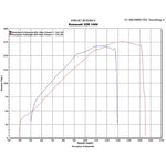 Scorpion Factory Carbon Oval Exhaust Carbon Outlet Kawasaki ZZR1400 08-11