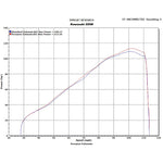 Scorpion Power Cone Carbon Oval Exhaust Carbon Outlet Kawasaki ZX-6R 09>Current