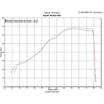 Scorpion Power Cone Carbon Oval Exhaust Carbon Outlet Suzuki Gladius 650 09-Current