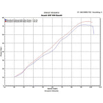 Scorpion Factory Carbon Round Exhaust For Suzuki GSF 600 Bandit/650 BAndit 2000-2006