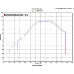 Scorpion Factory Carbon Round Exhaust For Suzuki GSX 1400 2005-2008