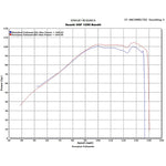 Scorpion Factory Satin Titanium Round Exhaust - Suzuki GSF 1250 Bandit 2007 - 2015