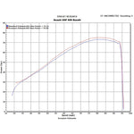 Scorpion Factory Satin Titanium Oval Exhaust - Suzuki GSF 650 Bandit 2007 - 2011