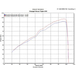Scorpion Factory Satin Titanium Oval Exhaust Carbon Outlet Triumph Street Triple 07-11