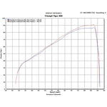 Scorpion Factory Satin Titanium Oval Exhaust Carbon Outlet Triumph Tiger 800 11-Current