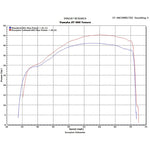 Scorpion Factory Carbon Oval Exhaust - Yamaha XT 660Z Tenere 2008 - 2013