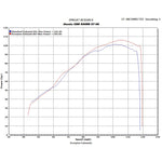 Scorpion Stealth Stainless Oval Exhaust For Honda CBR 600 RR 2007-2012