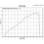 Scorpion RP-1 GP Carbon Round Exhaust For Kawasaki ZX10 R 2008-2010